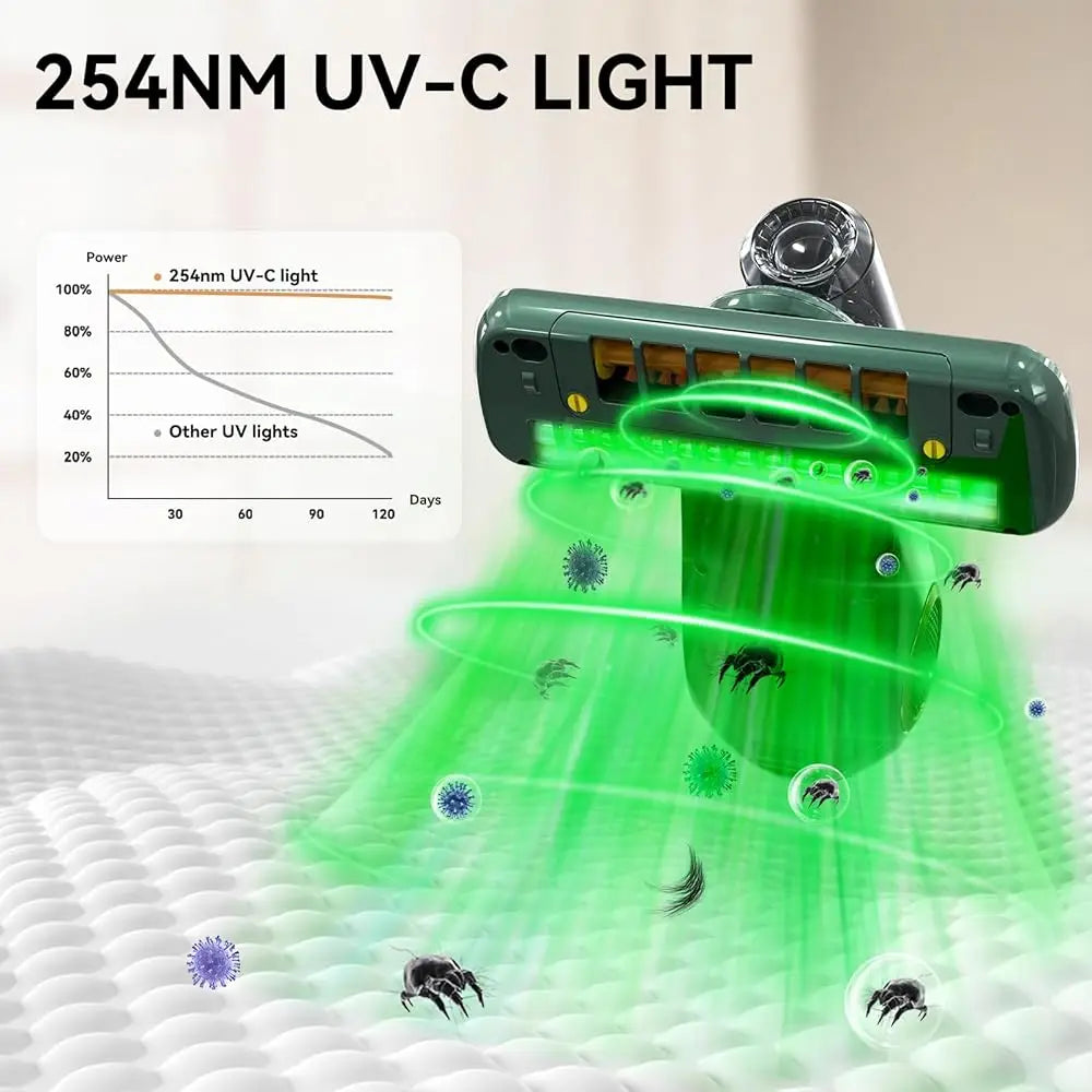 Handheld Bed Vacuum Cleaner Hine, Mattr Vacuum Cleaner With 15Kpa Suction, Uv Light, Washable Hepa For Deep Clean Fur, Hair,