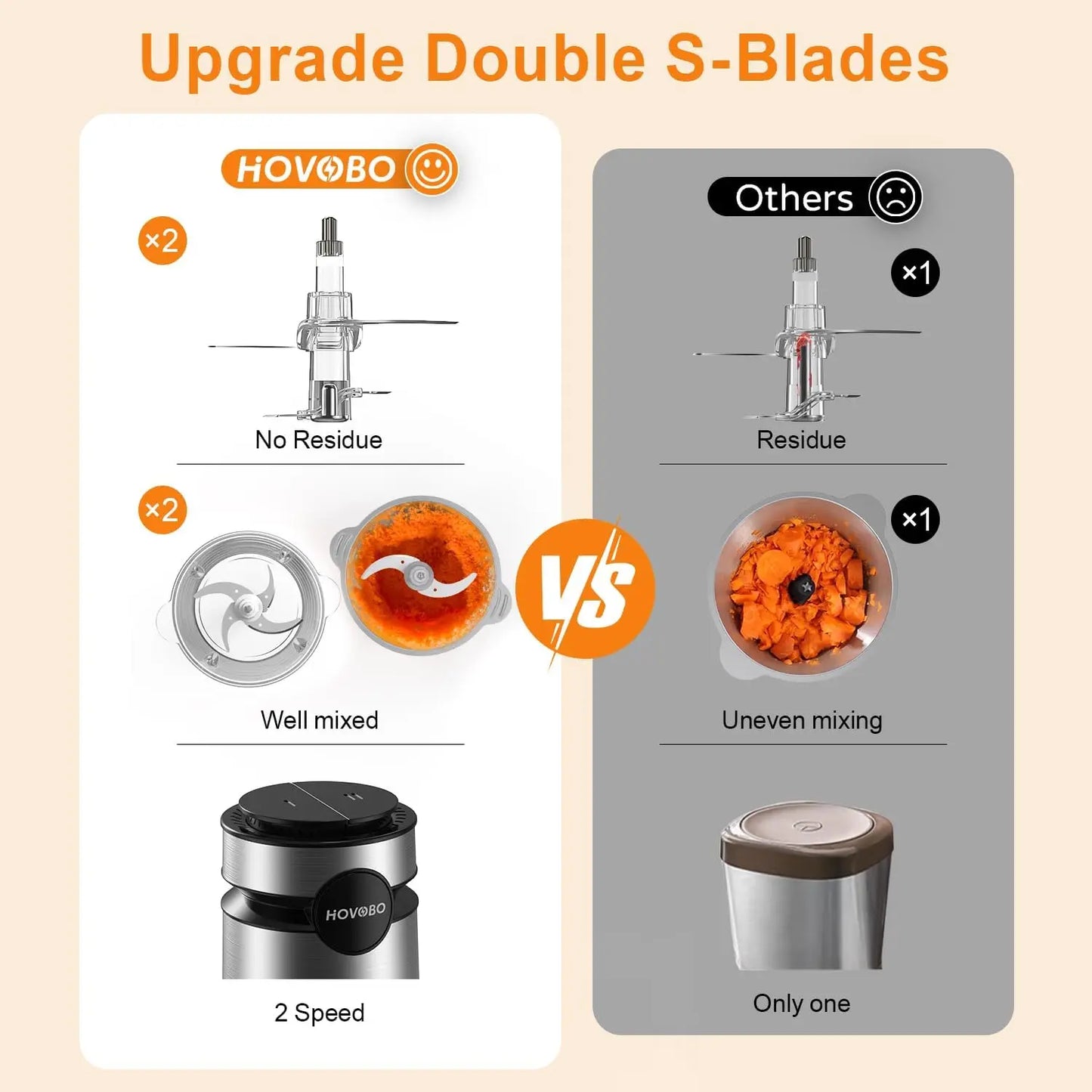 Food Processor, 500W Electric Food Chopper with 2 Bowls (8 Cup+8 Cup) & 2 Bi-Level Blades&, Small Electric Grinder Meat Processo