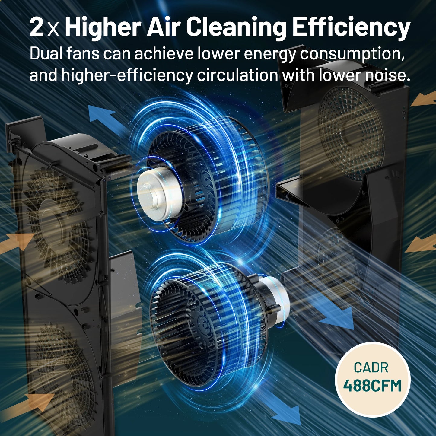 Jafända Air Purifier for Home Large Room 3800 ft², APP & Alexa, Ture HEPA Activated Carbon Air Filter, Smart HEPA Air Purifiers